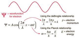 https://www.theimagineershome.com/blog/images/wave_equation.png