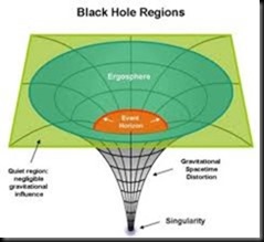 black_hole_singularigy
